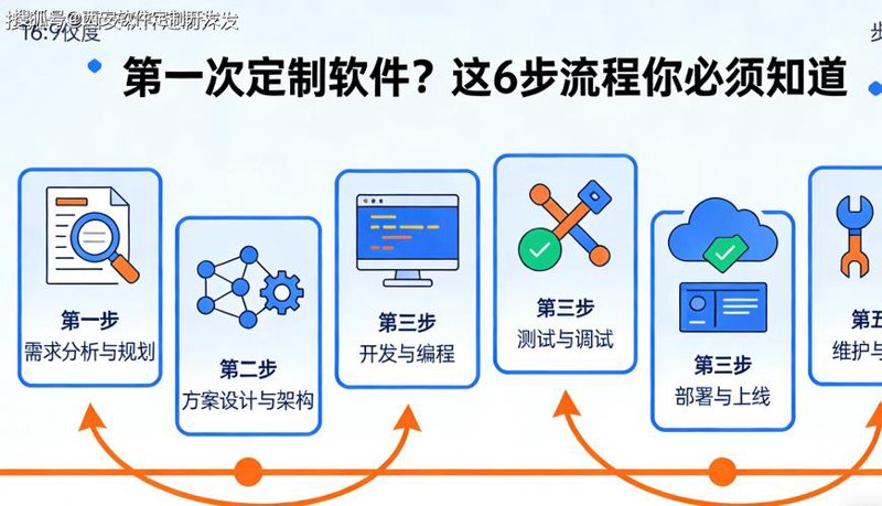 贵州软件开发：把握行业发展脉搏