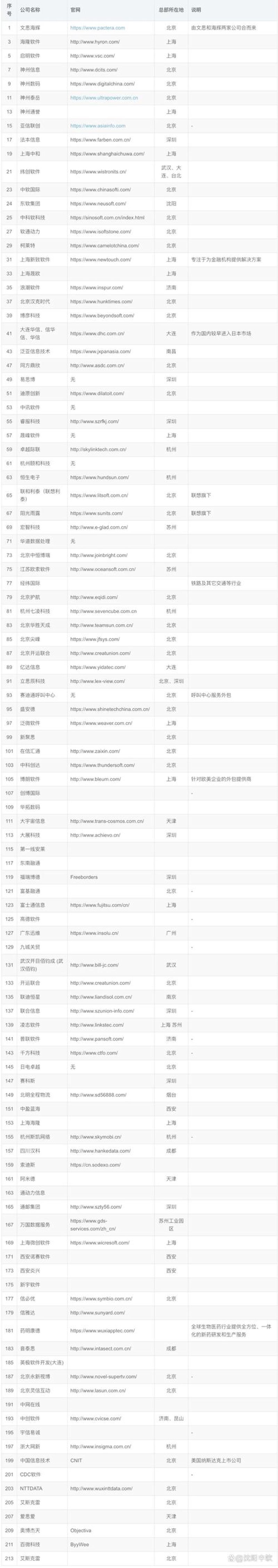 企业官网制作选购指南：打造你的在线名片
